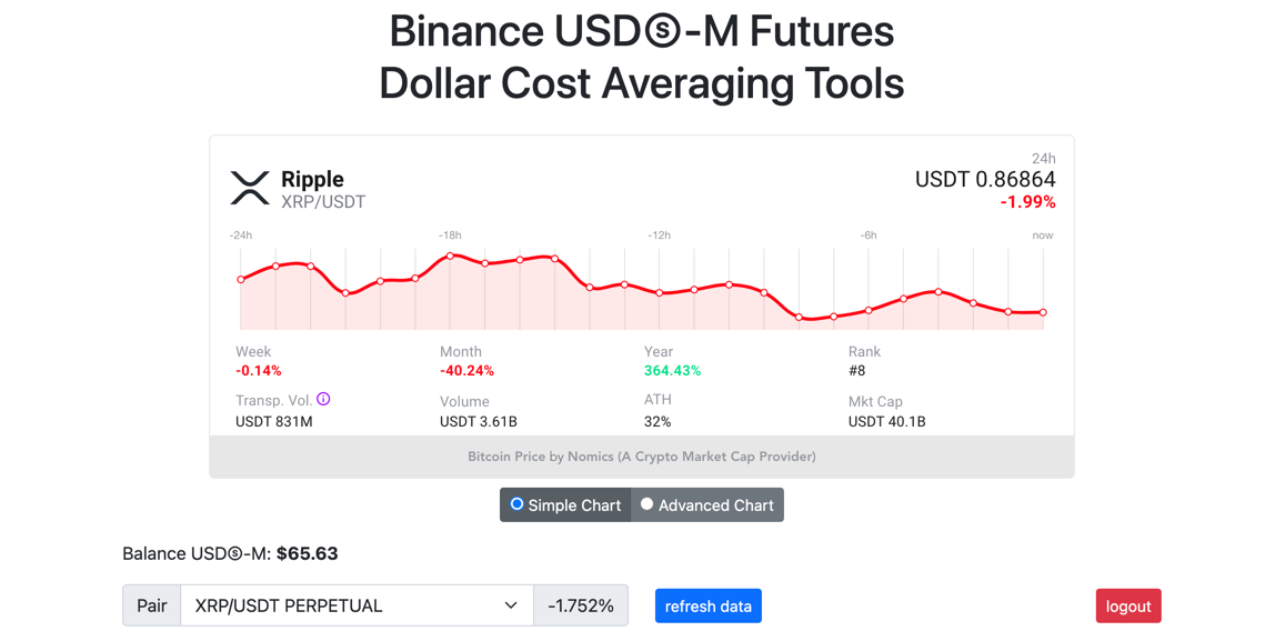 Binance Trading Tool Chart